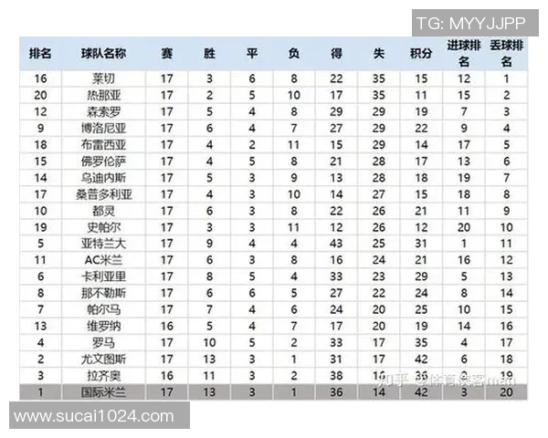 成都篮球队防守反击策略分析与战术得失探讨