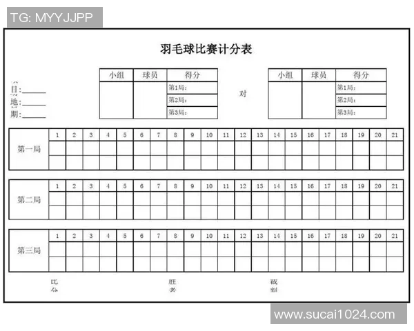 重庆羽毛球队领跑最新羽毛球速度TOP10榜单引发热议 重庆羽毛球队领跑最新羽毛球速度TOP10榜单引发热议